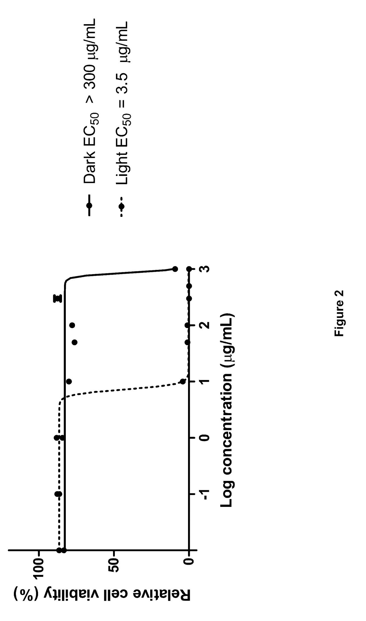 Novel Polygonum Cuspidatum Extracts and Their Use as Photodynamic Inactivating Agents