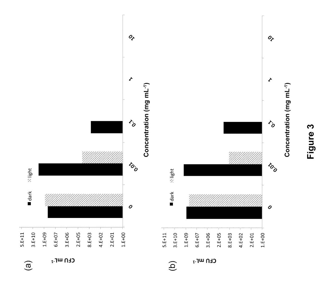 Novel Polygonum Cuspidatum Extracts and Their Use as Photodynamic Inactivating Agents