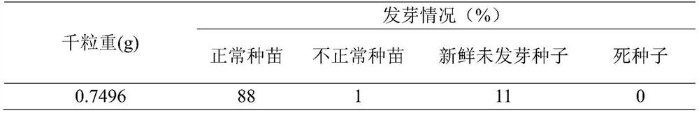 A kind of weed-resistant Zoysia seed pelletized coating material and coating method thereof