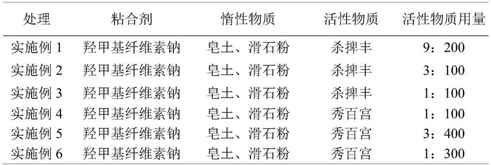 A kind of weed-resistant Zoysia seed pelletized coating material and coating method thereof