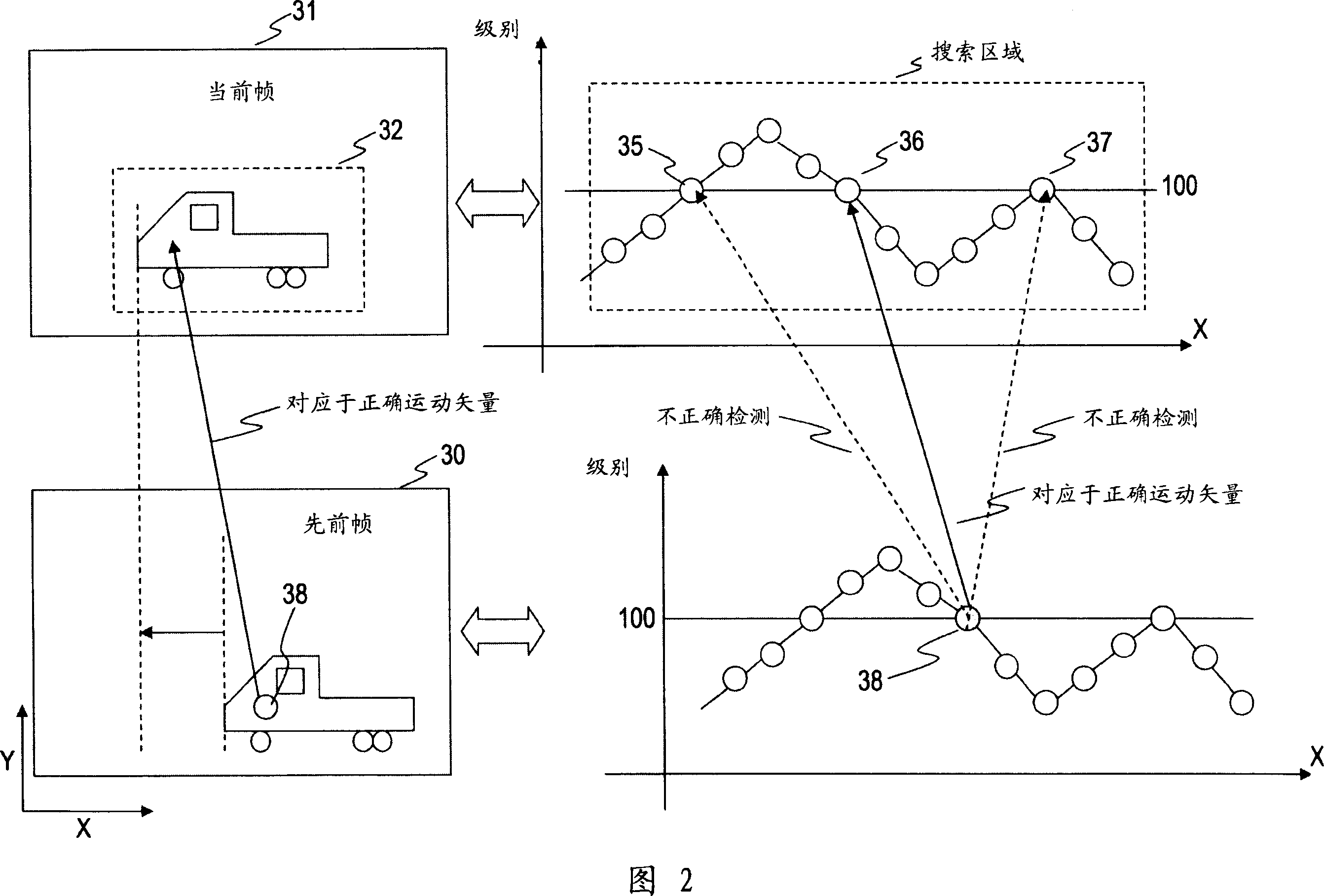 Motion vector detecting apparatus, motion vector detection method and computer program