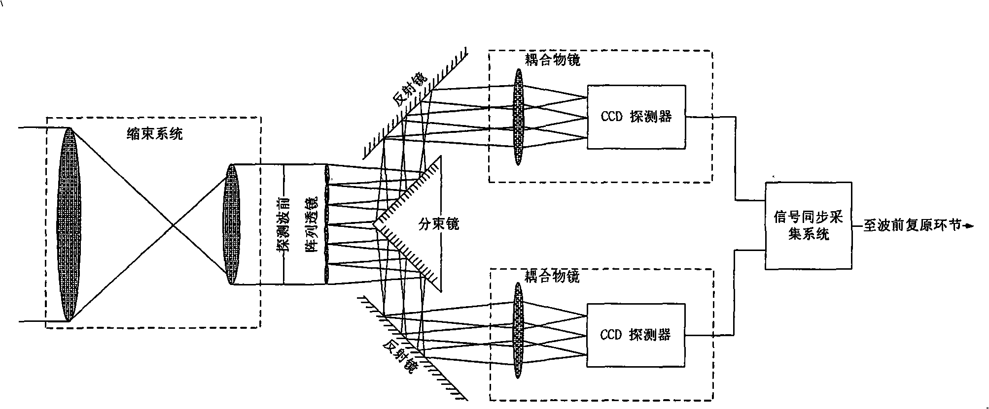 Shack-Hartmann wavefront sensor of self-adapting optical system