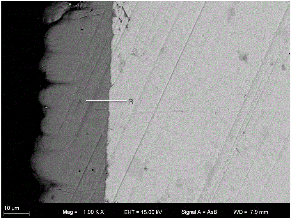 Alloy electrode for skutterudite thermoelectric element and preparation method thereof