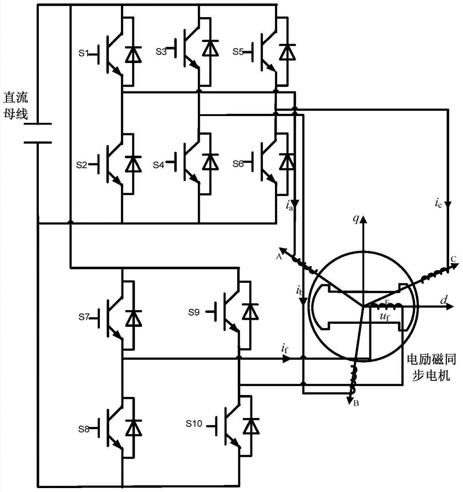 A Coordinated Current Control Method for Electrically Excited Synchronous Motors