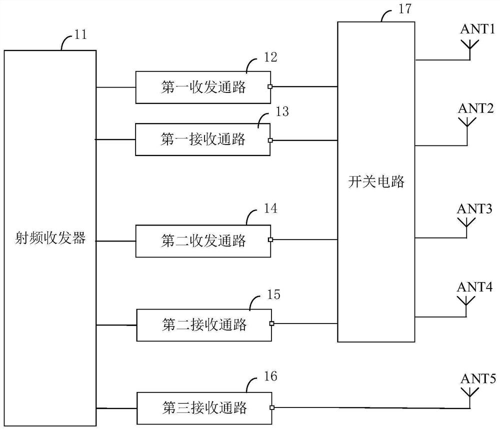 Radio frequency transceiving system and communication equipment