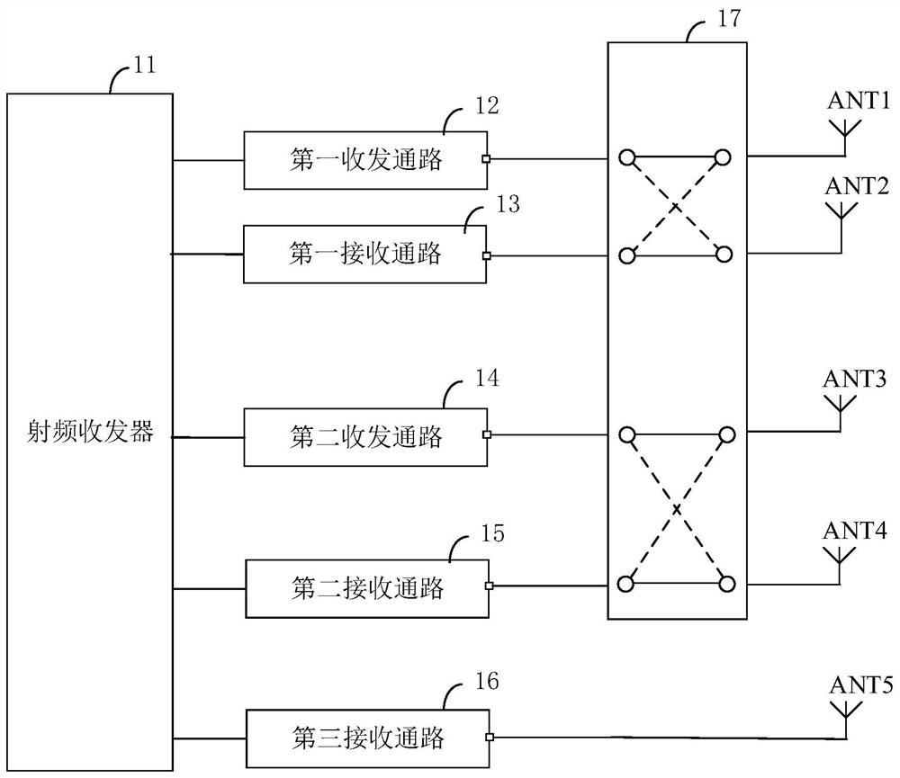 Radio frequency transceiving system and communication equipment