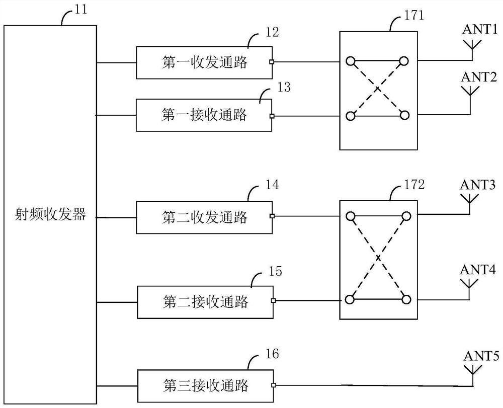 Radio frequency transceiving system and communication equipment