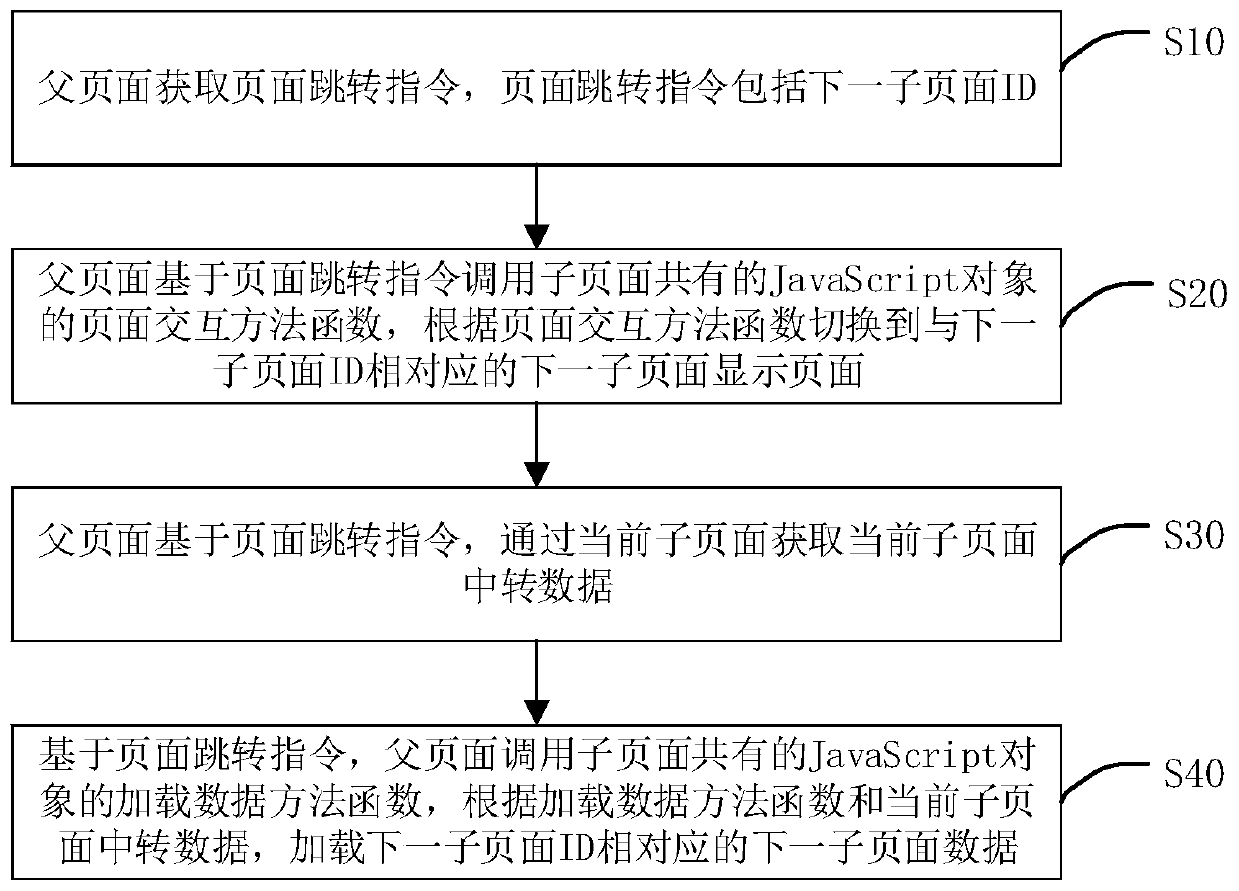 Multi-page switching method, device, terminal device and storage medium