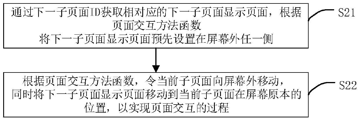 Multi-page switching method, device, terminal device and storage medium