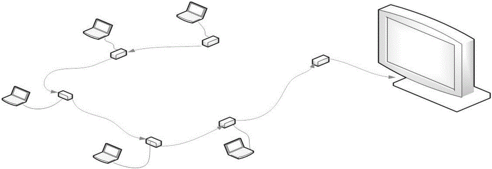 Desktop video transmission system based on FPGA