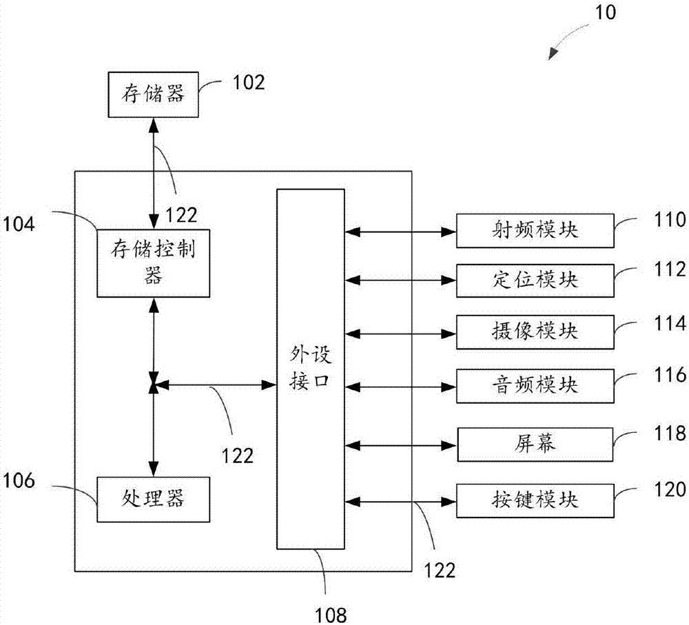 Method and device for intelligently sending information