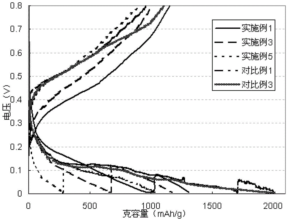 Silicon-based composite material, its preparation method and its application