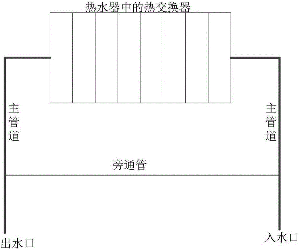 Constant-temperature control method and device for water heater