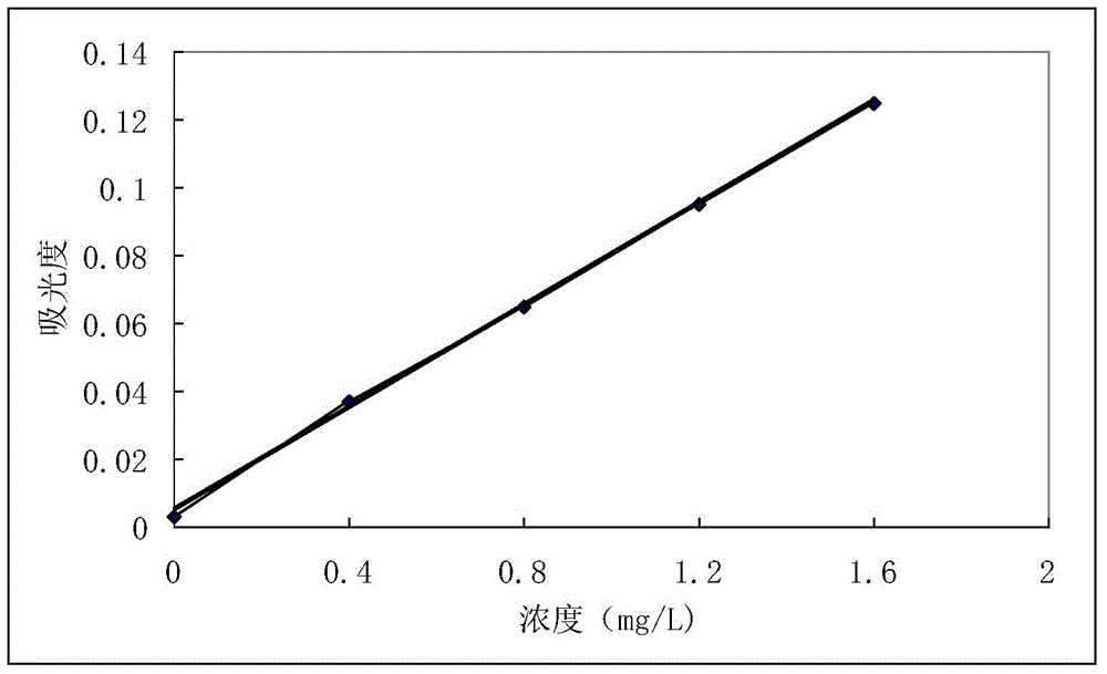 Method for measuring metal element content in polycarbonate