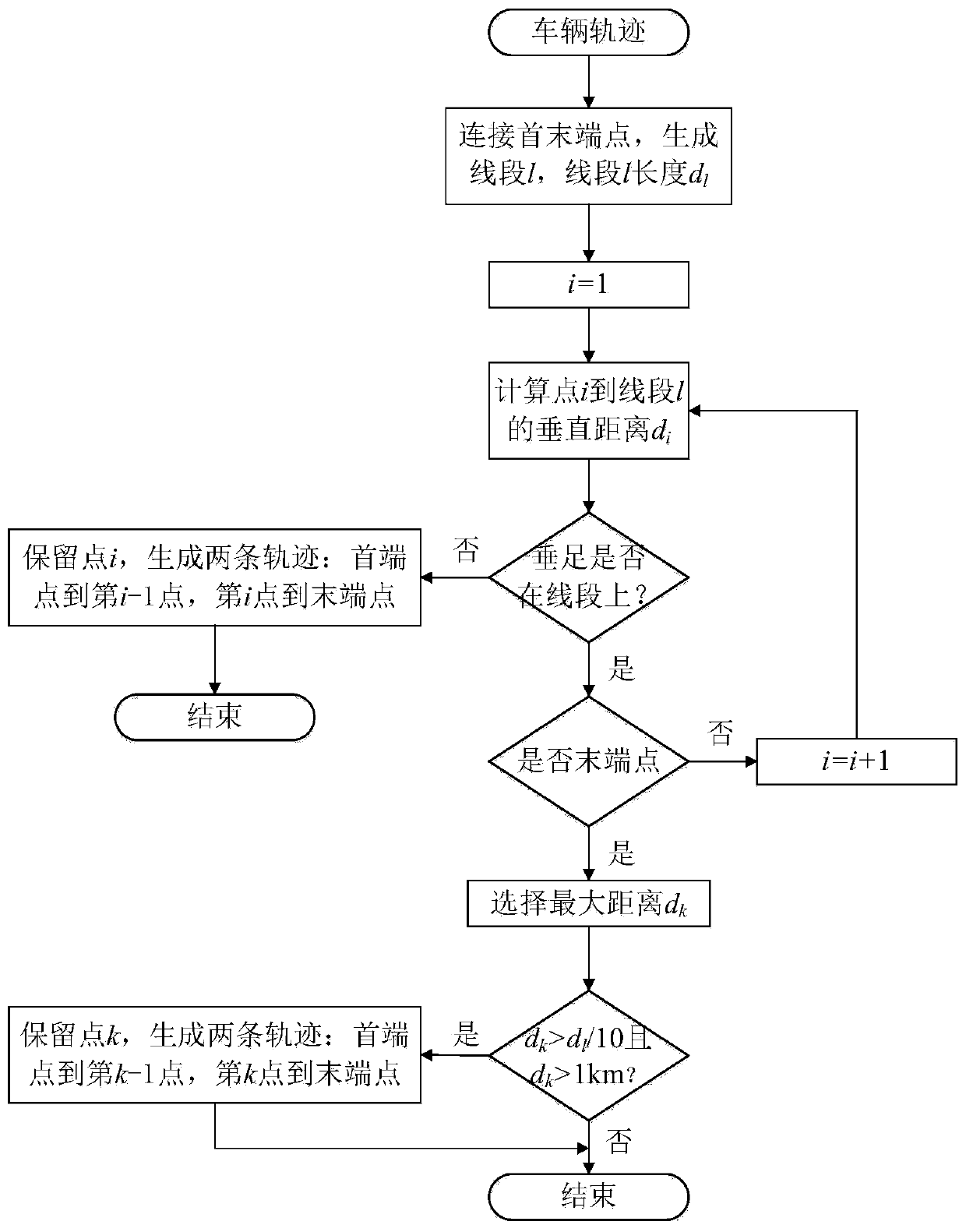 A method for identifying loading and unloading locations based on truck monitoring data