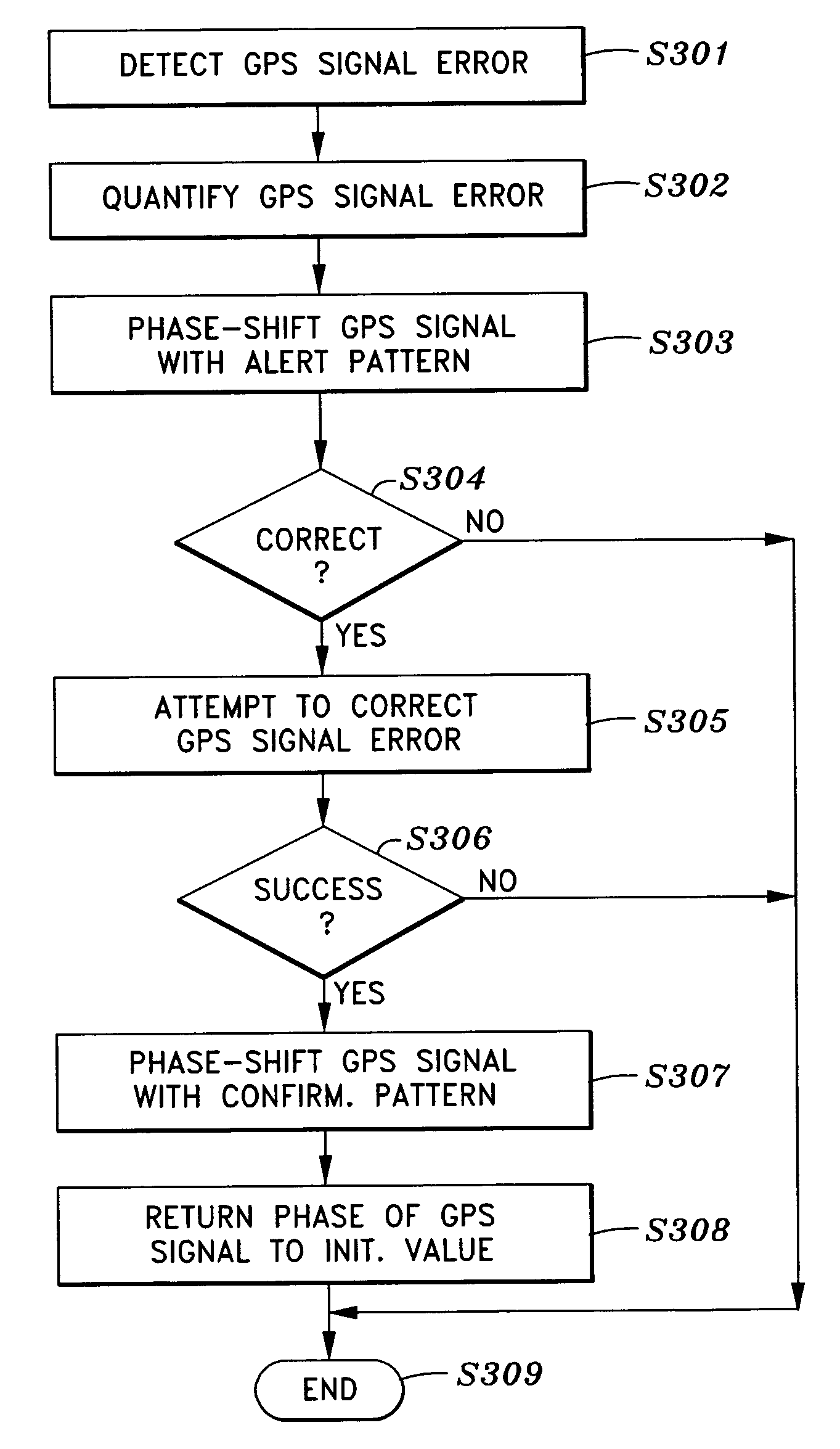 Phase step alert signal for GPS integrity monitoring