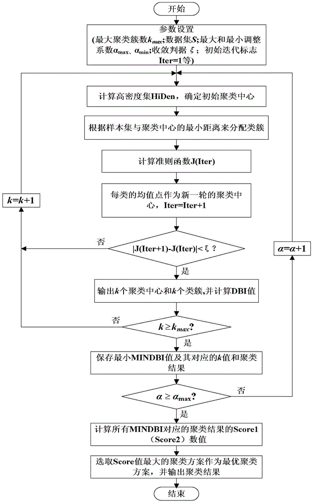 Smart grid big data-based electricity price execution checking method