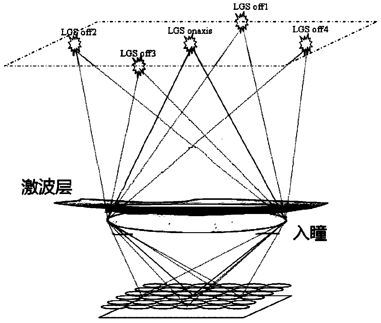 Large-view-field wavefront detection method based on focal plane Hartmann wavefront sensor