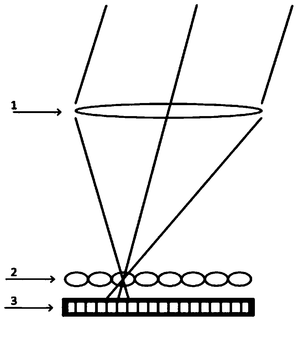 Large-view-field wavefront detection method based on focal plane Hartmann wavefront sensor