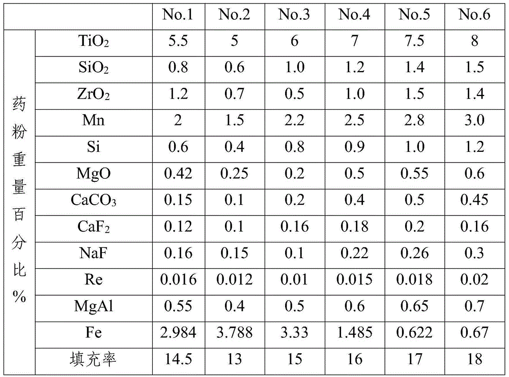 No-nickel flux-cored wire and preparation method and application thereof