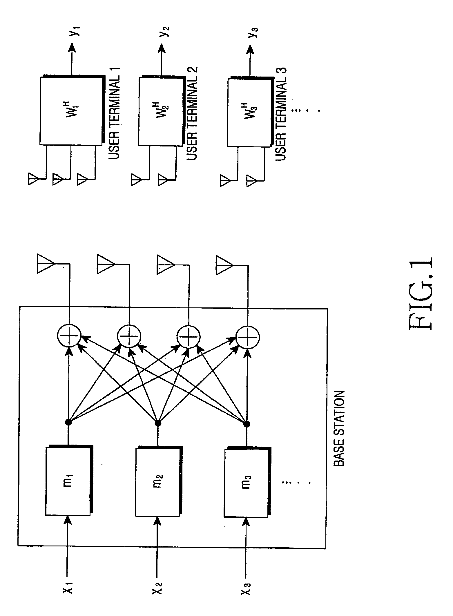 Apparatus and method for beamforming with limited feedforward channel in multiple input multiple output wireless communication system