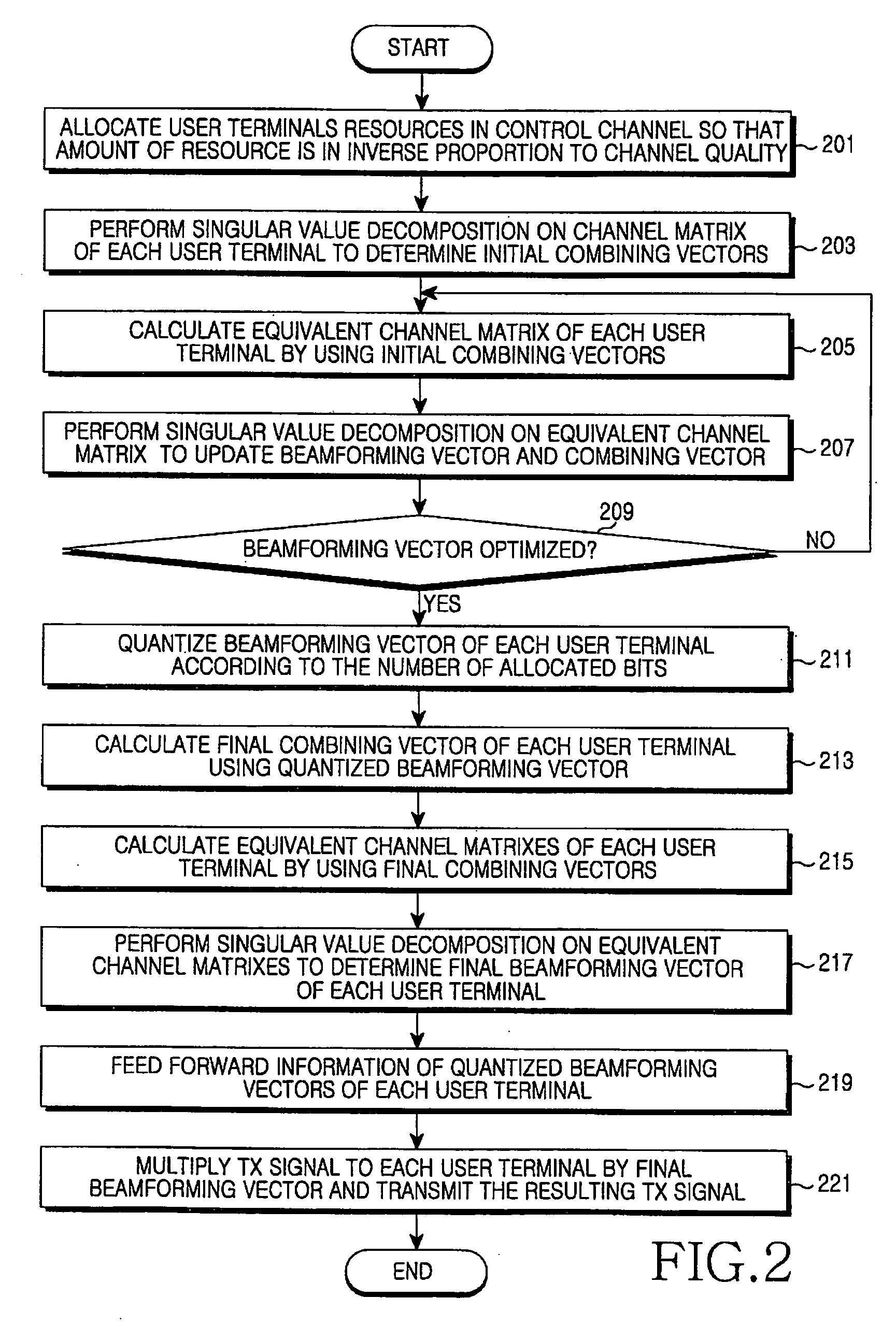 Apparatus and method for beamforming with limited feedforward channel in multiple input multiple output wireless communication system