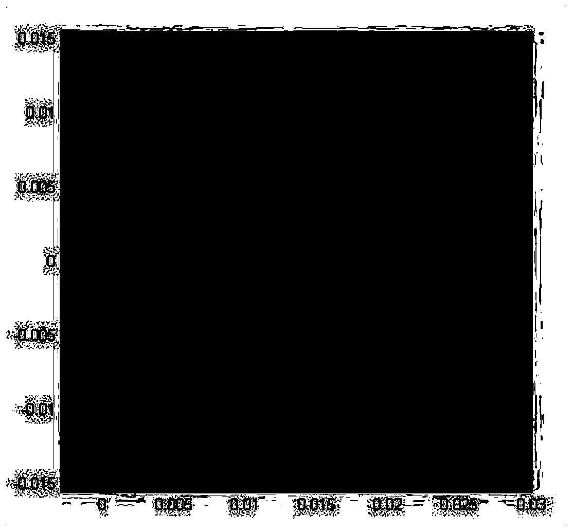 Complex cable bundle distribution parameter modeling method based on moment method