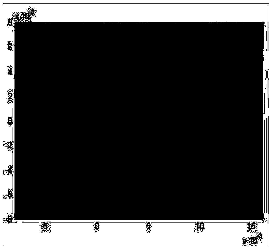 Complex cable bundle distribution parameter modeling method based on moment method