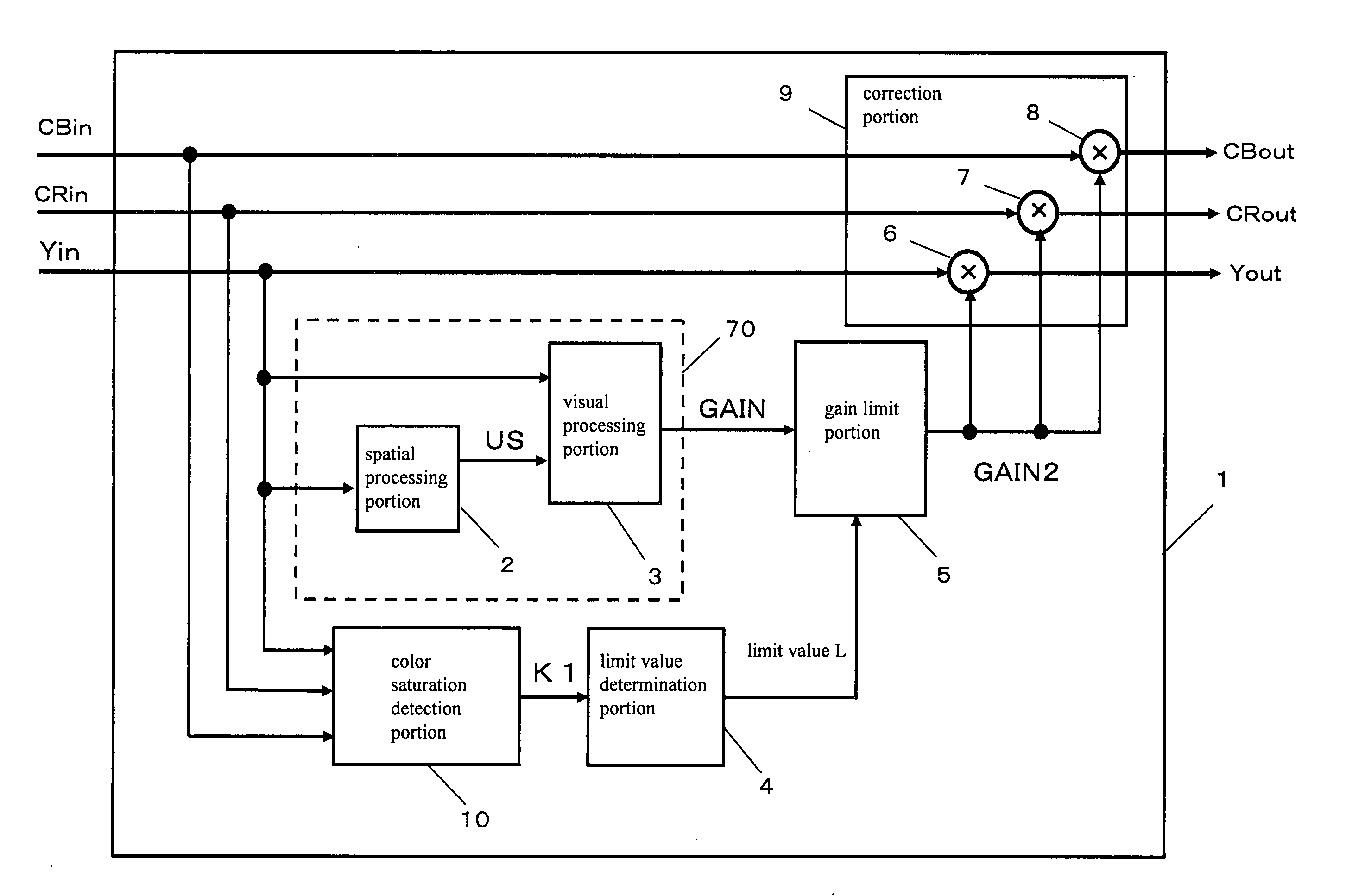 Visual processing device, display device, and integrated circuit