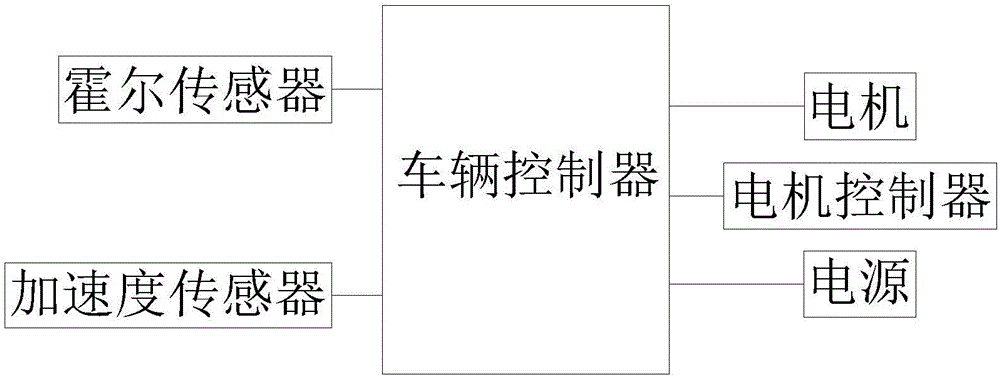 Anti-rollover control method for four-wheel electric vehicle