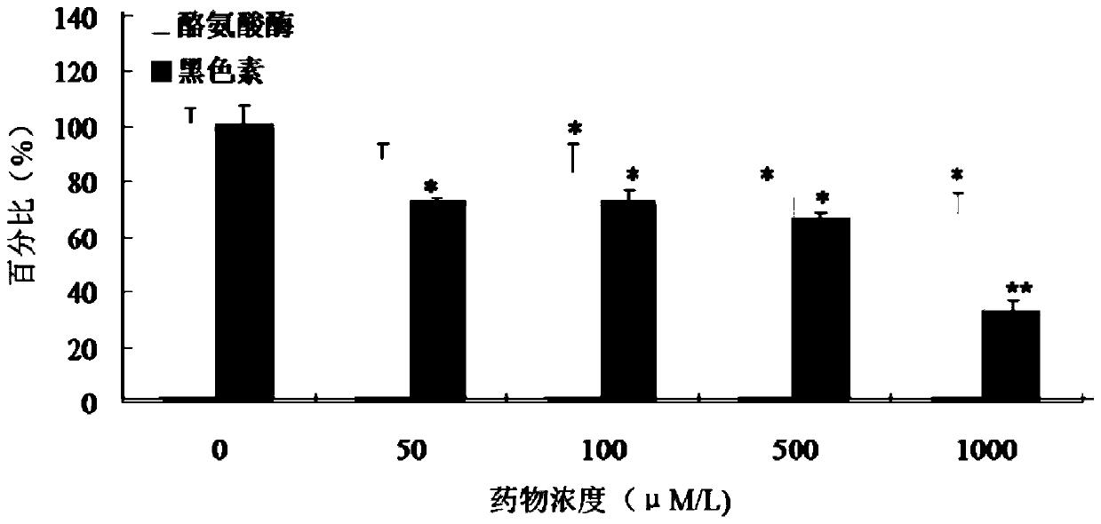 A Chinese medicinal compound targeting lipid nanosphere composition and preparation method thereof