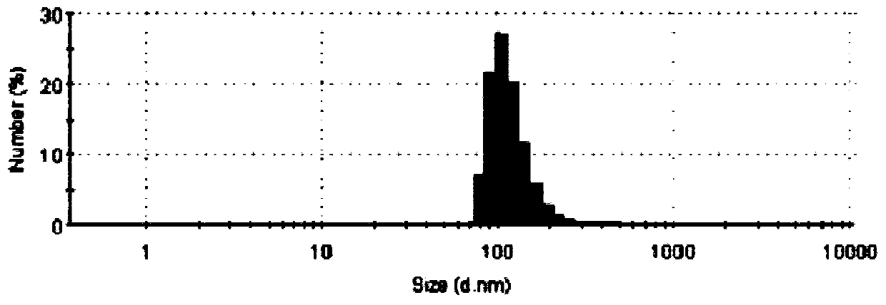 A Chinese medicinal compound targeting lipid nanosphere composition and preparation method thereof