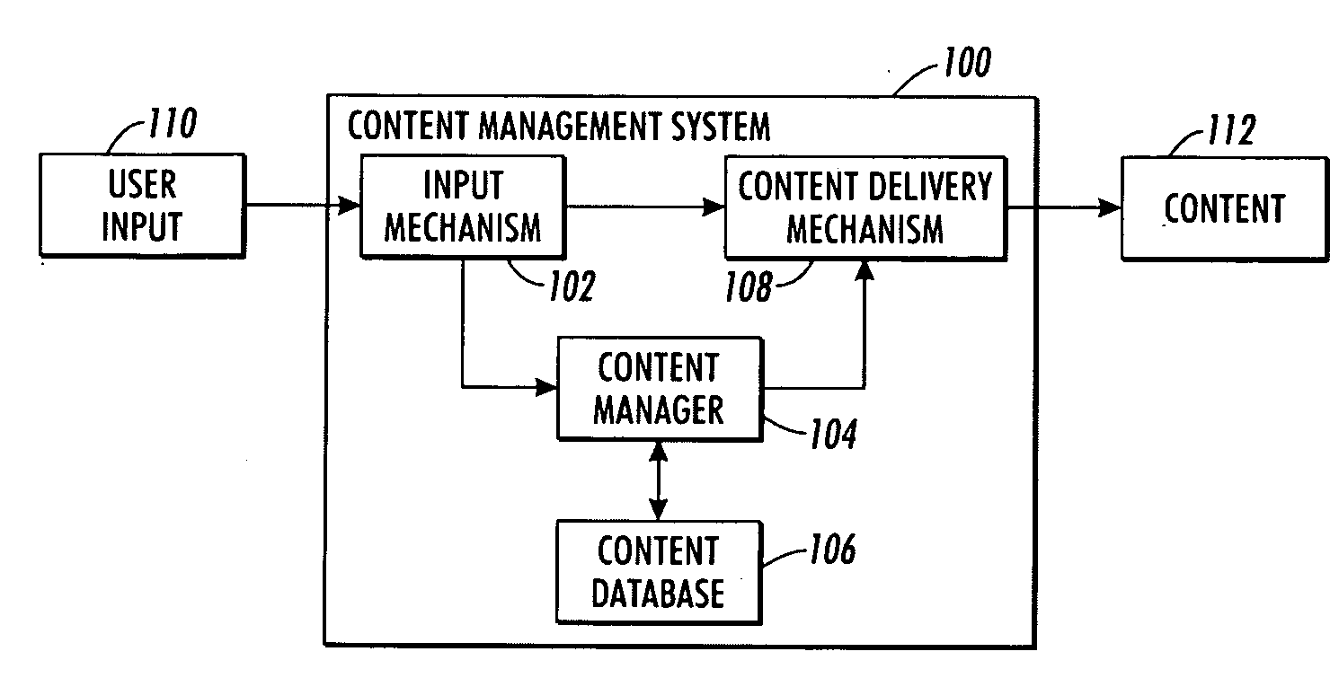Context and activity-driven content delivery and interaction