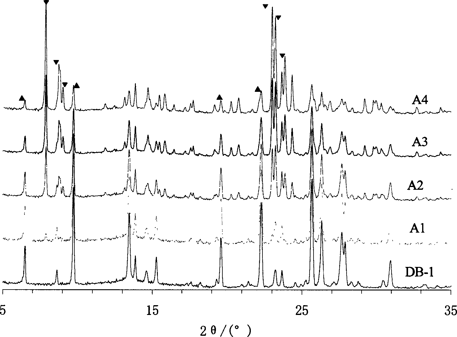 Synthetic method for ZSM-5/mordenite mixed crystal material