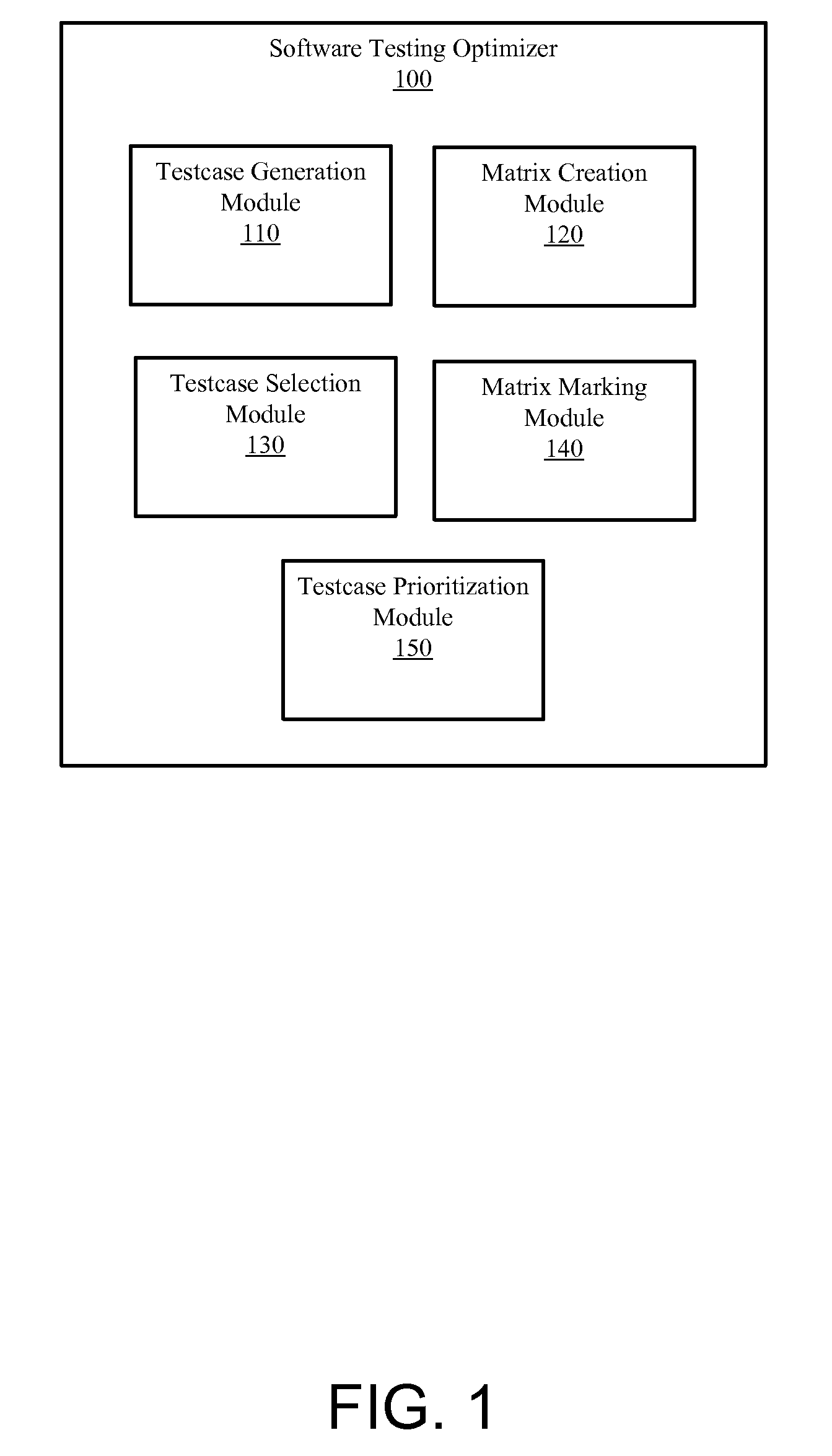 Software testing optimization apparatus and method