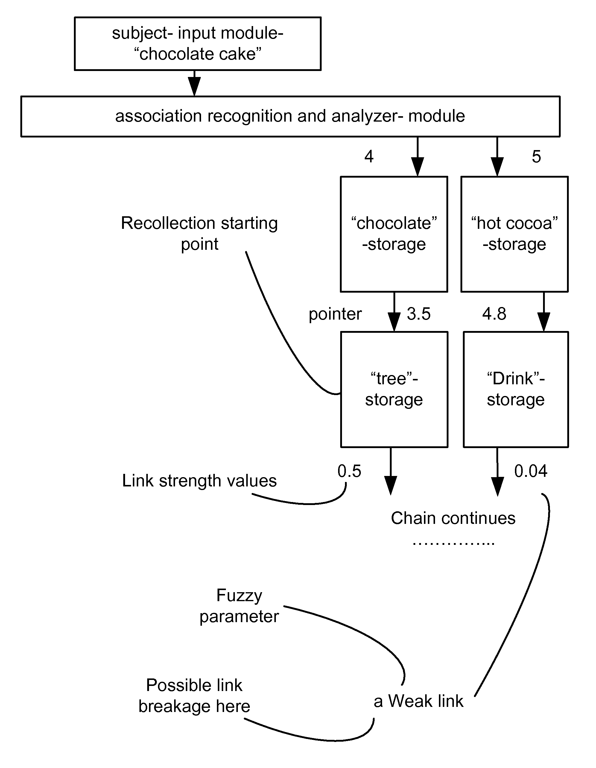 Methods and systems for applications for Z-numbers