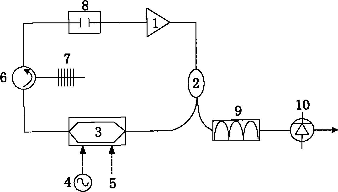 Millimeter wave generating device based on optic-fiber ring resonator and method thereof