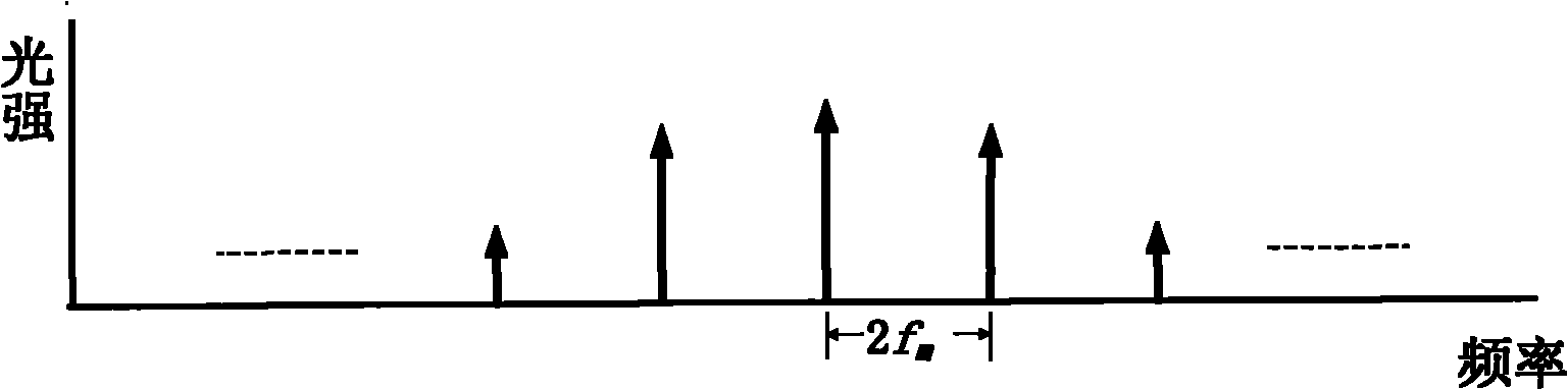 Millimeter wave generating device based on optic-fiber ring resonator and method thereof