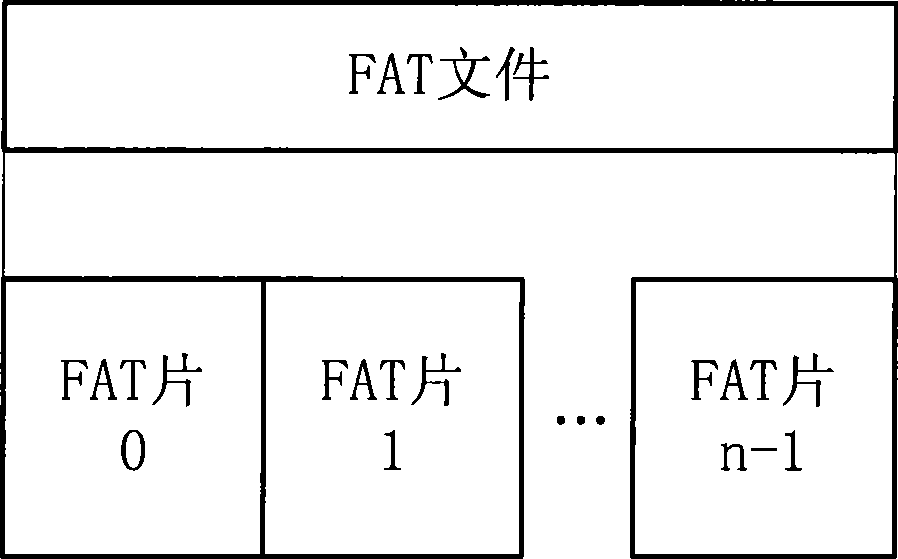 Document transmission method based on unidirection link