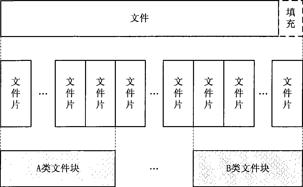 Document transmission method based on unidirection link