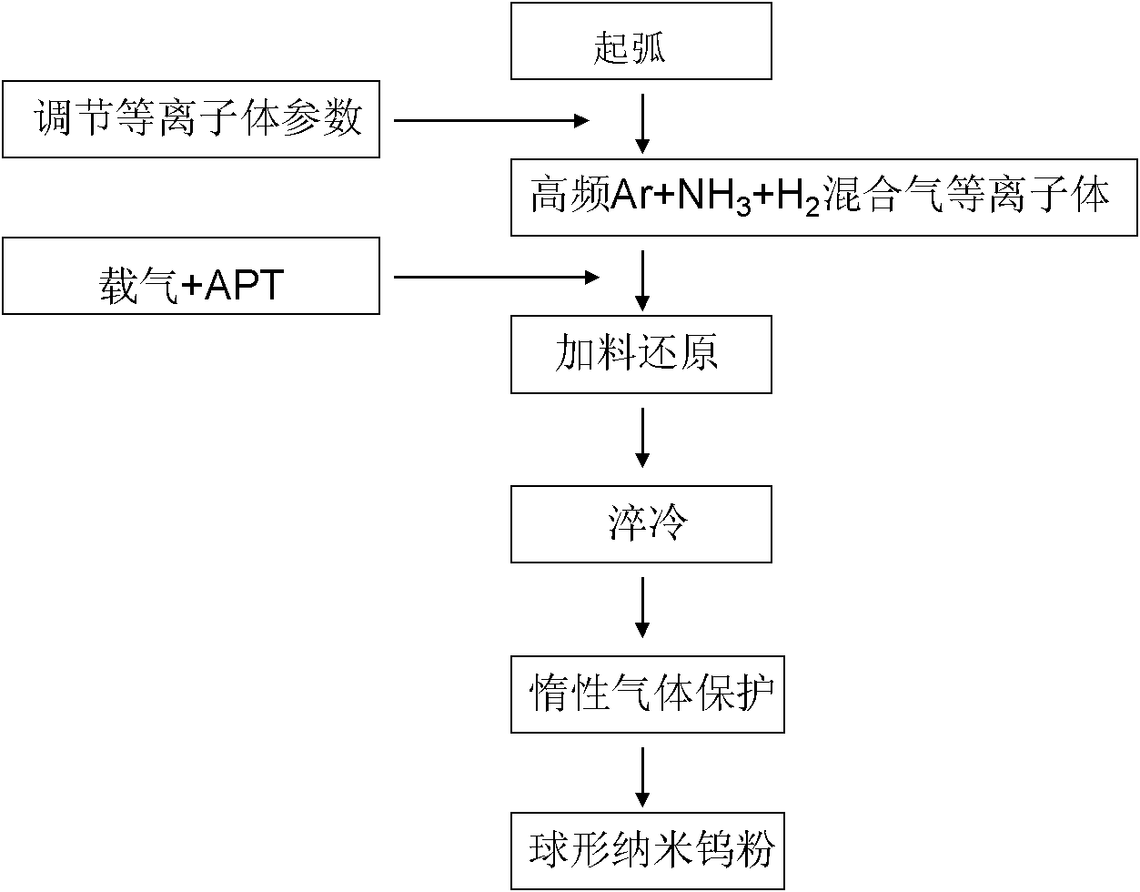 Method for preparing spherical nano tungsten powder