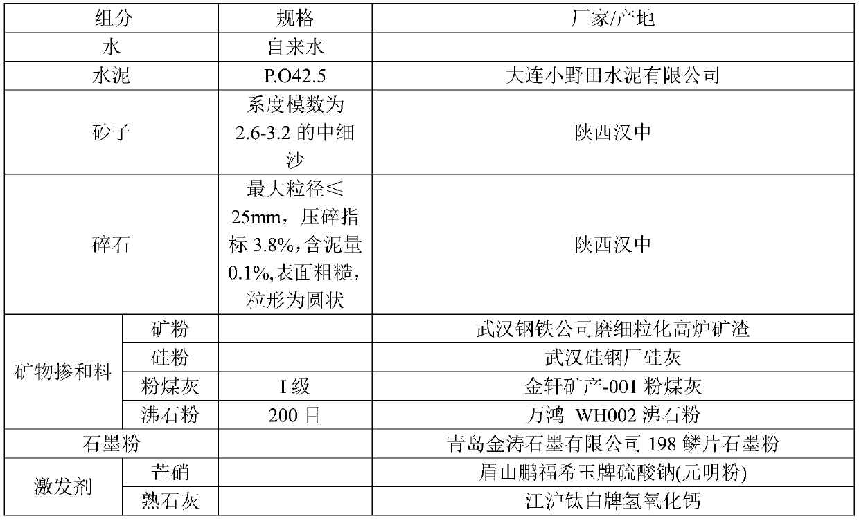 C80 ultrahigh pumping concrete and preparation method thereof