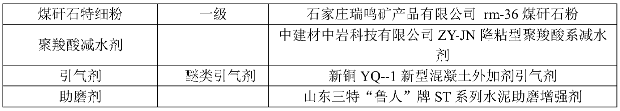 C80 ultrahigh pumping concrete and preparation method thereof