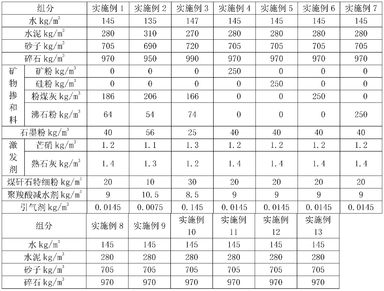 C80 ultrahigh pumping concrete and preparation method thereof