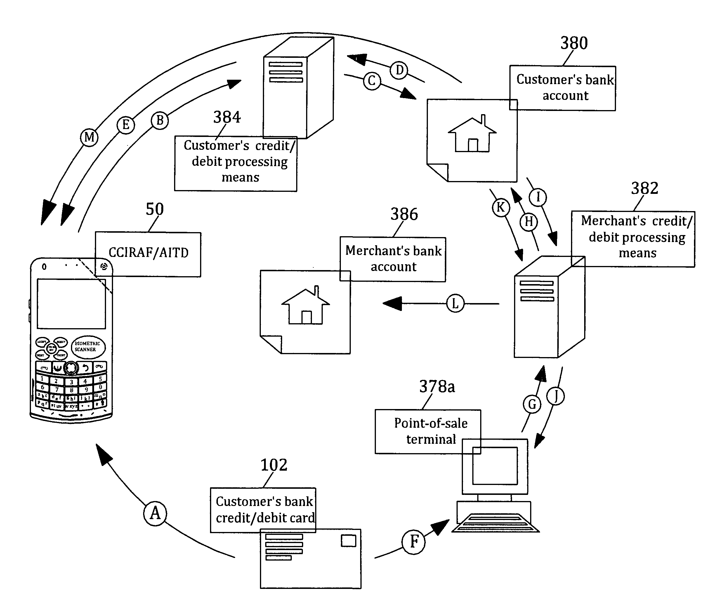 Customer-controlled instant-response anti-fraud/anti-identity theft devices (with true-personal identity verification), methods and systems for secured global applications in personal/business e-banking, e-commerce, e-medical/health insurance checker, e-education/research/invention, e-disaster advisor, e-immigration, e-airport/aircraft security, e-military/e-law enforcement, with or without nfc component and system, with cellular/satellite phone/internet/multi-media functions