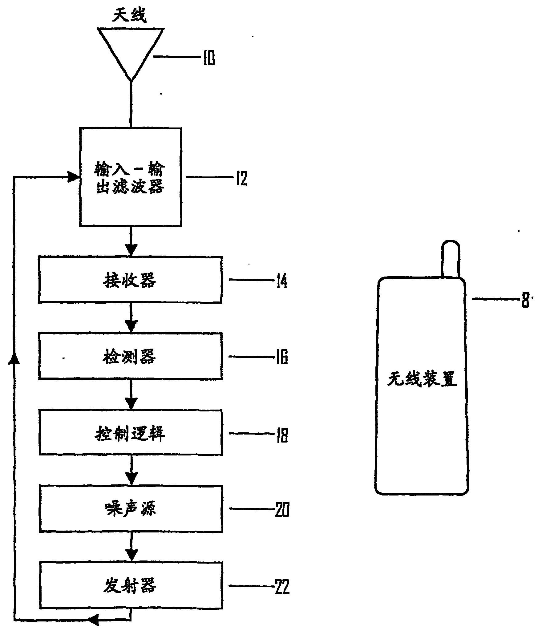 Use controlling system for a wireless communication device