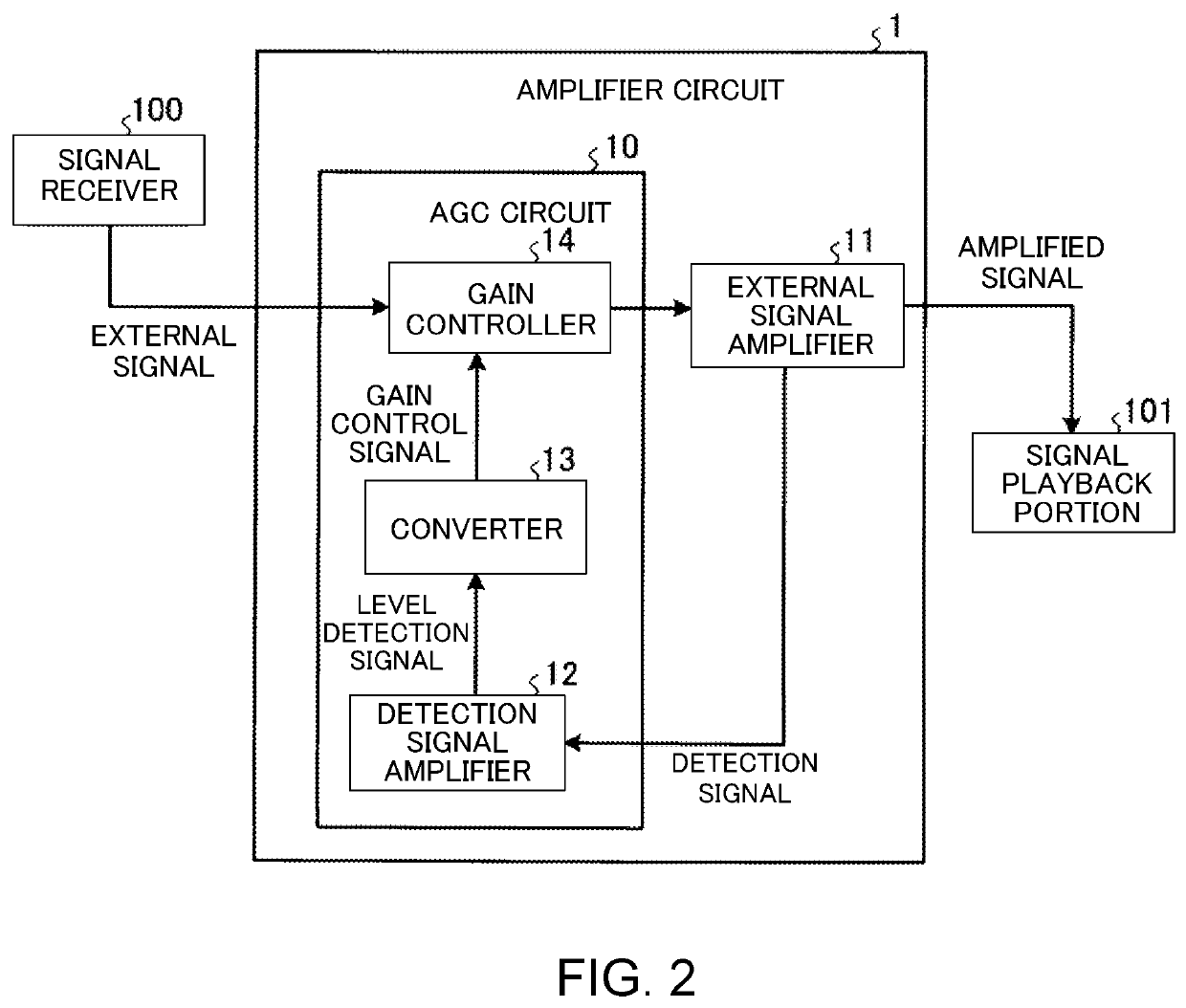 Amplifier circuit