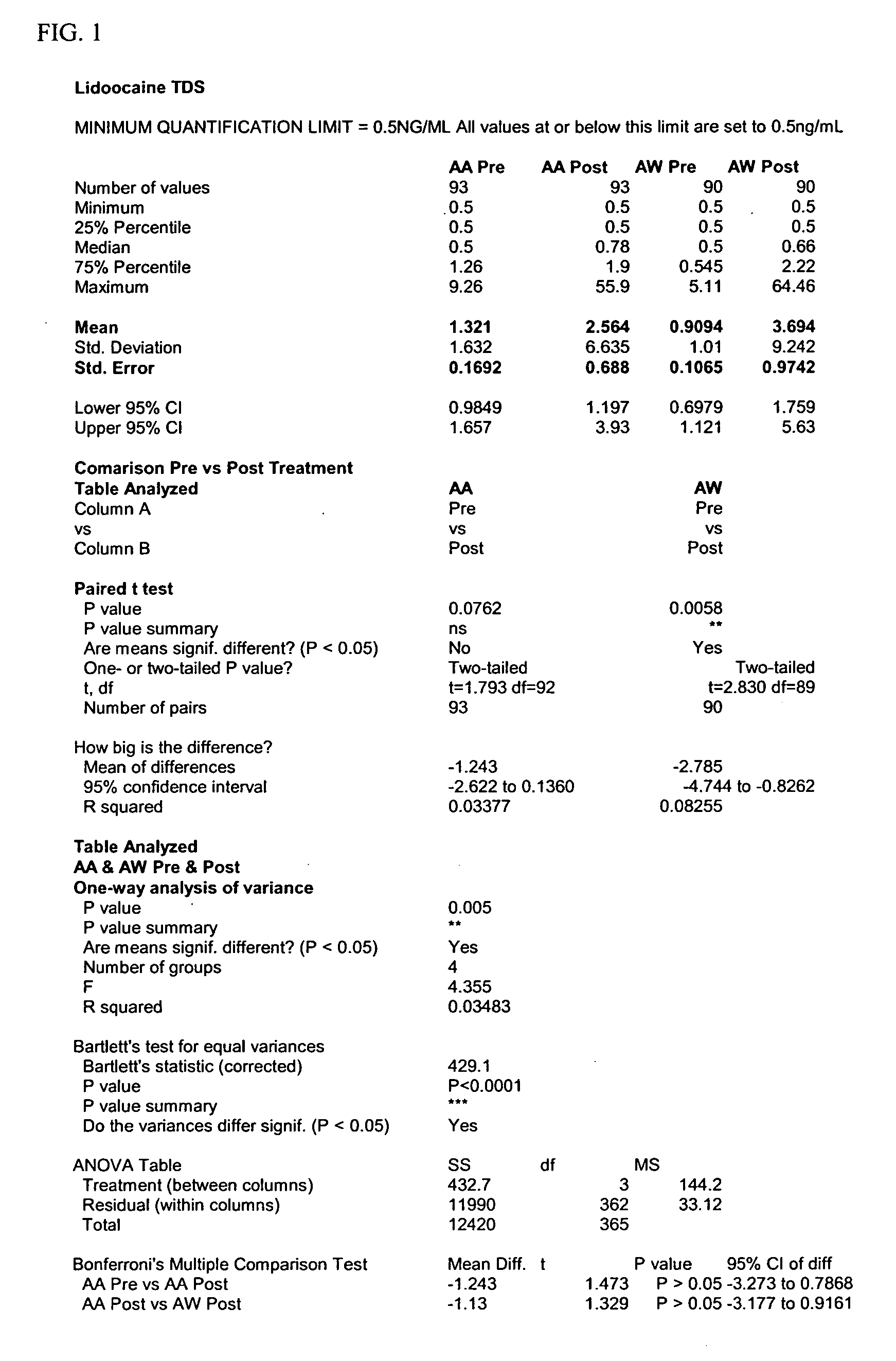 Transdermal delivery system