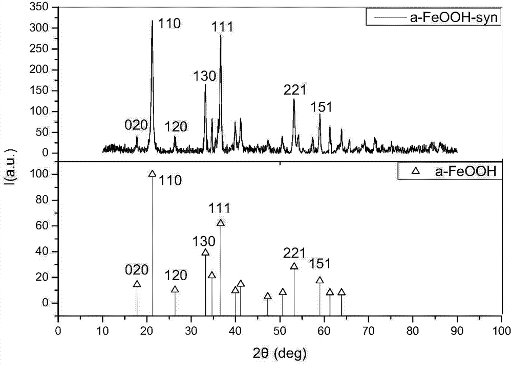 BP-neural-network-based non-destructive determination method for characteristics of steel corrosion product