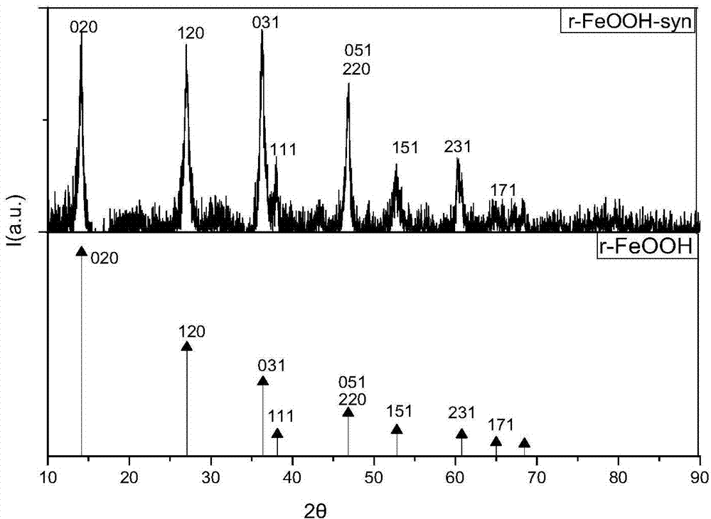 BP-neural-network-based non-destructive determination method for characteristics of steel corrosion product